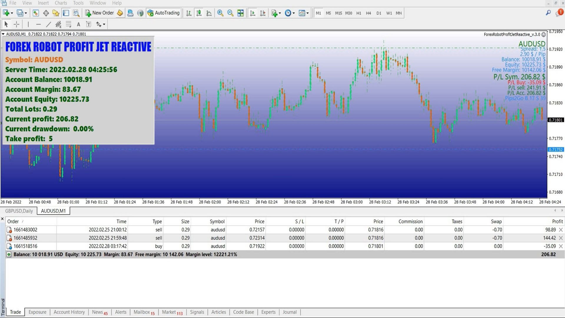 Forex Robot Profit Jet