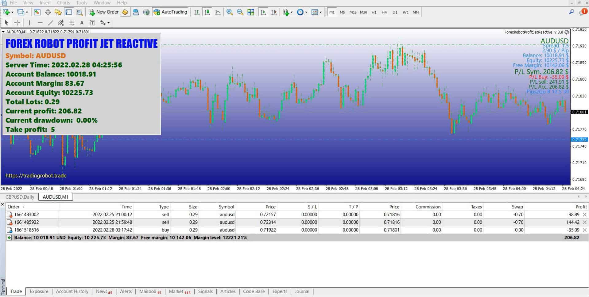 Forex Robot Jet Profit