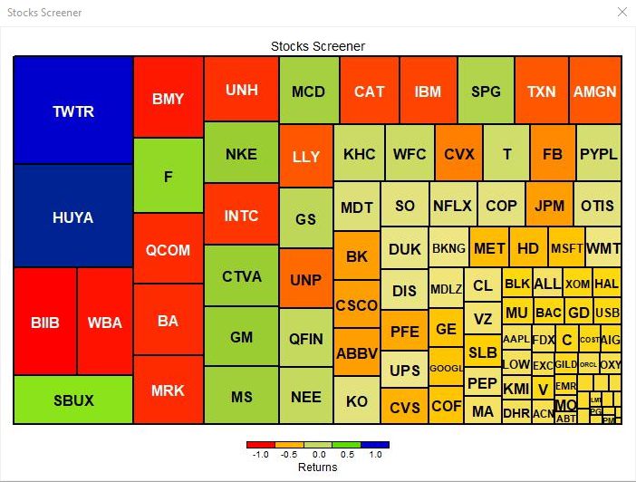 Stock Screener