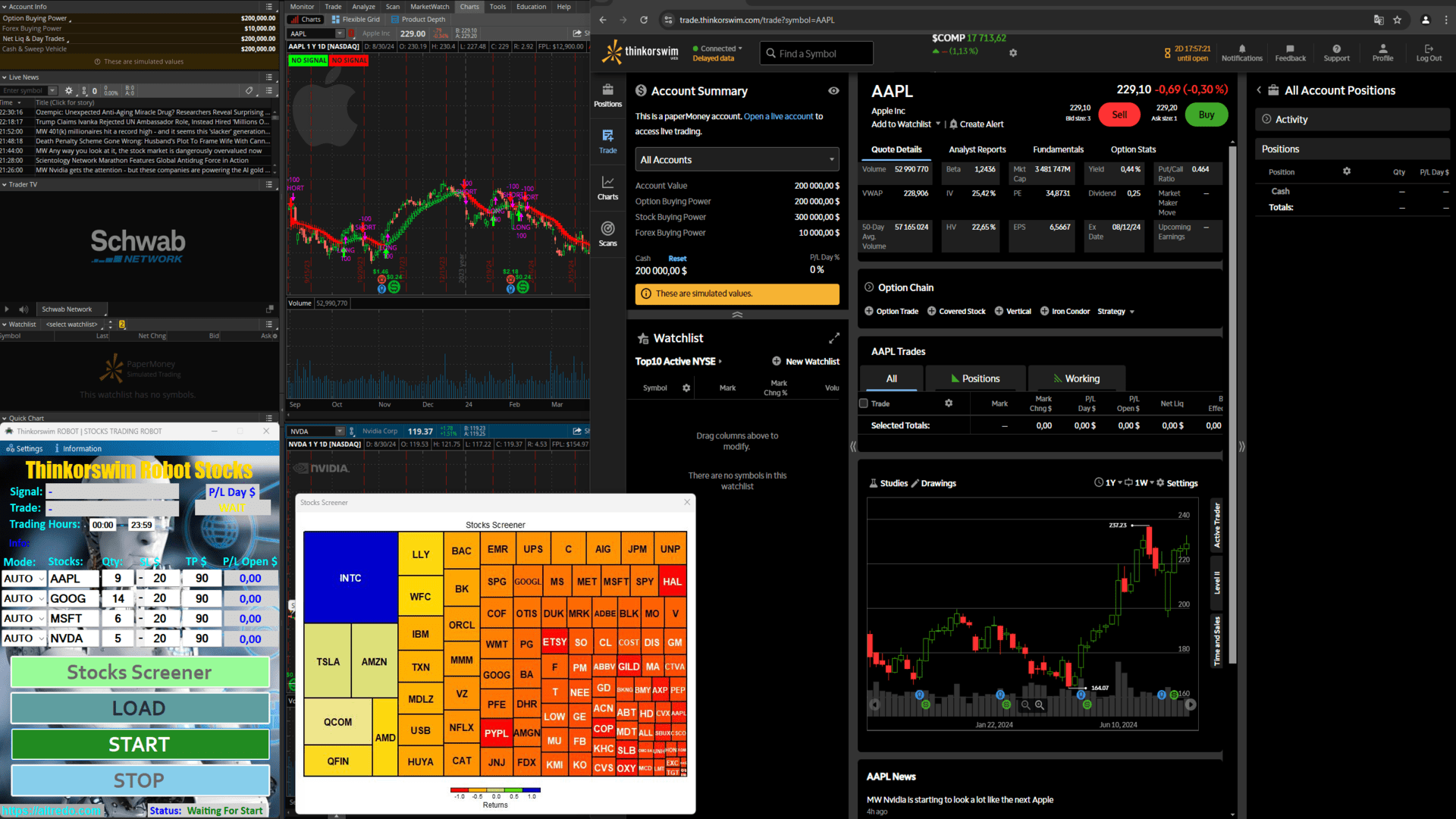 Thinkorswim Trading Robot Multi Stocks