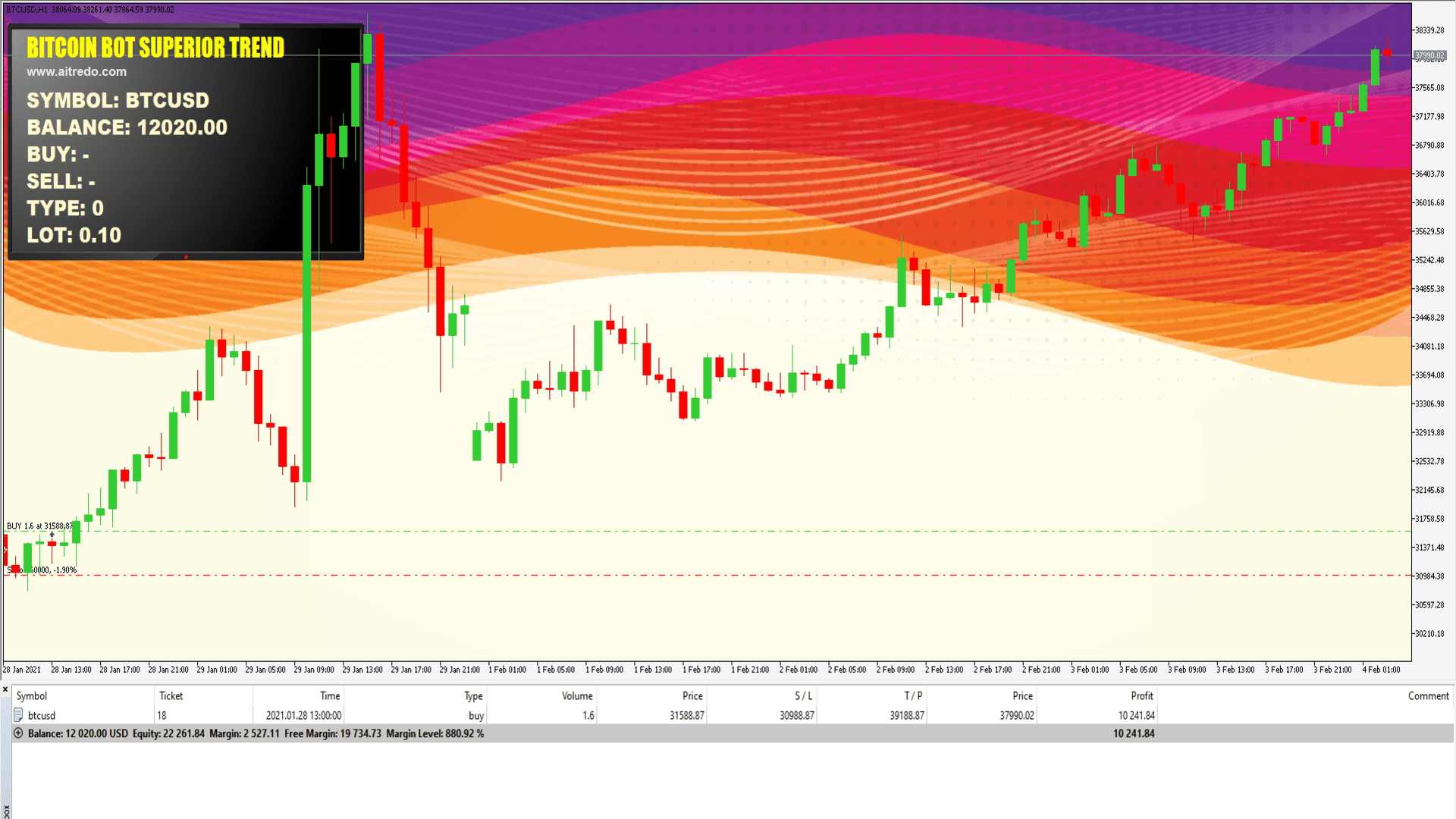 Bitcoin Bot Superior Trend