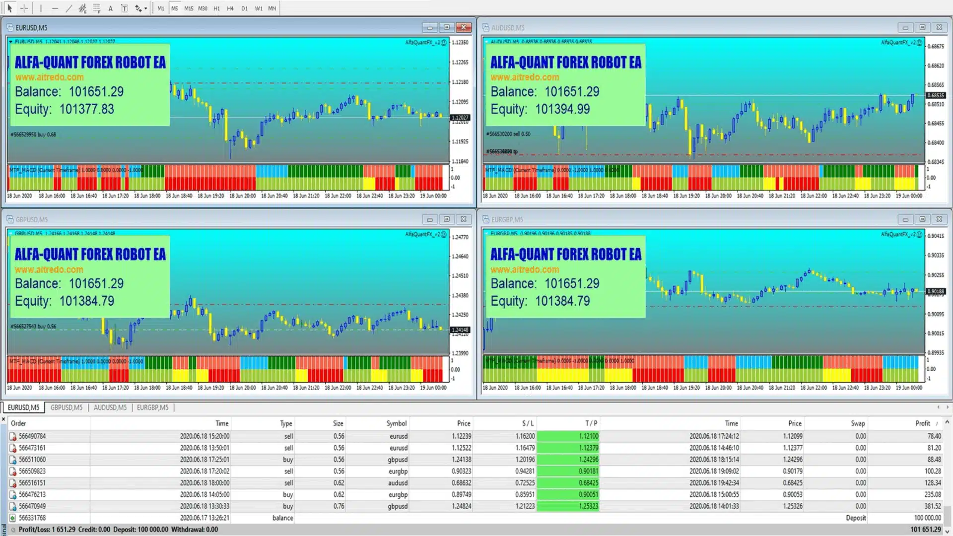 Alfa Quant Forex Robot EA