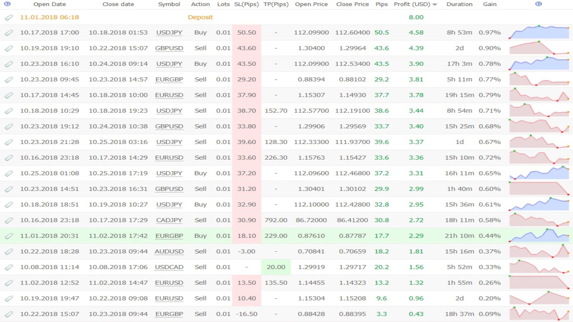 Forex Robot Big Banks Copier