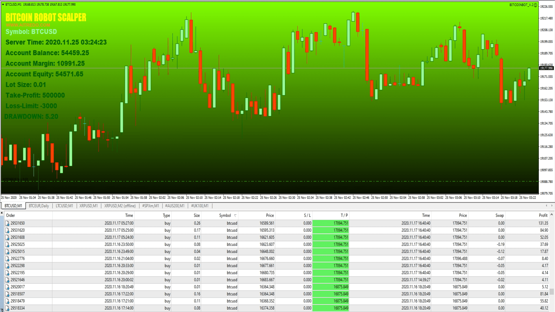 Bitcoin Robot Scalper