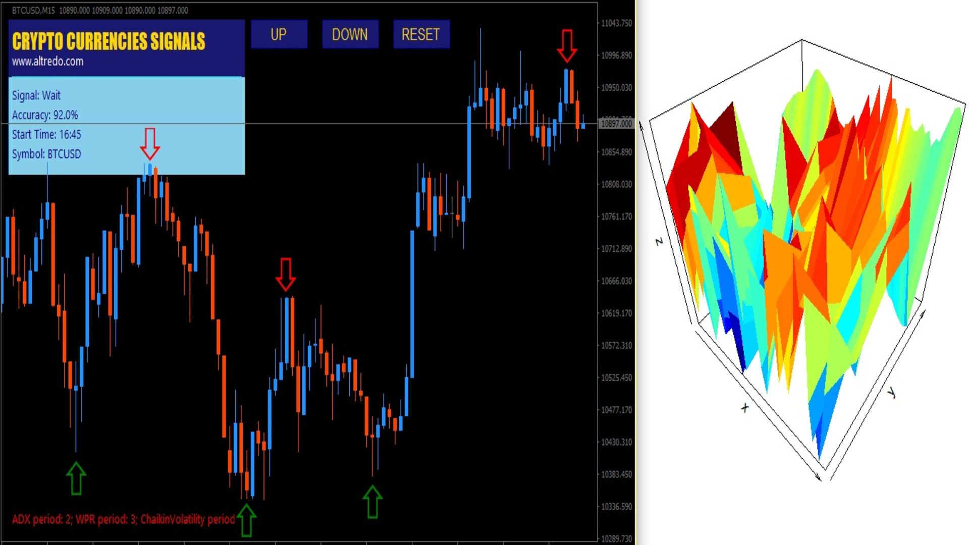 Cryptocurrency Prediction and Signals Indicator