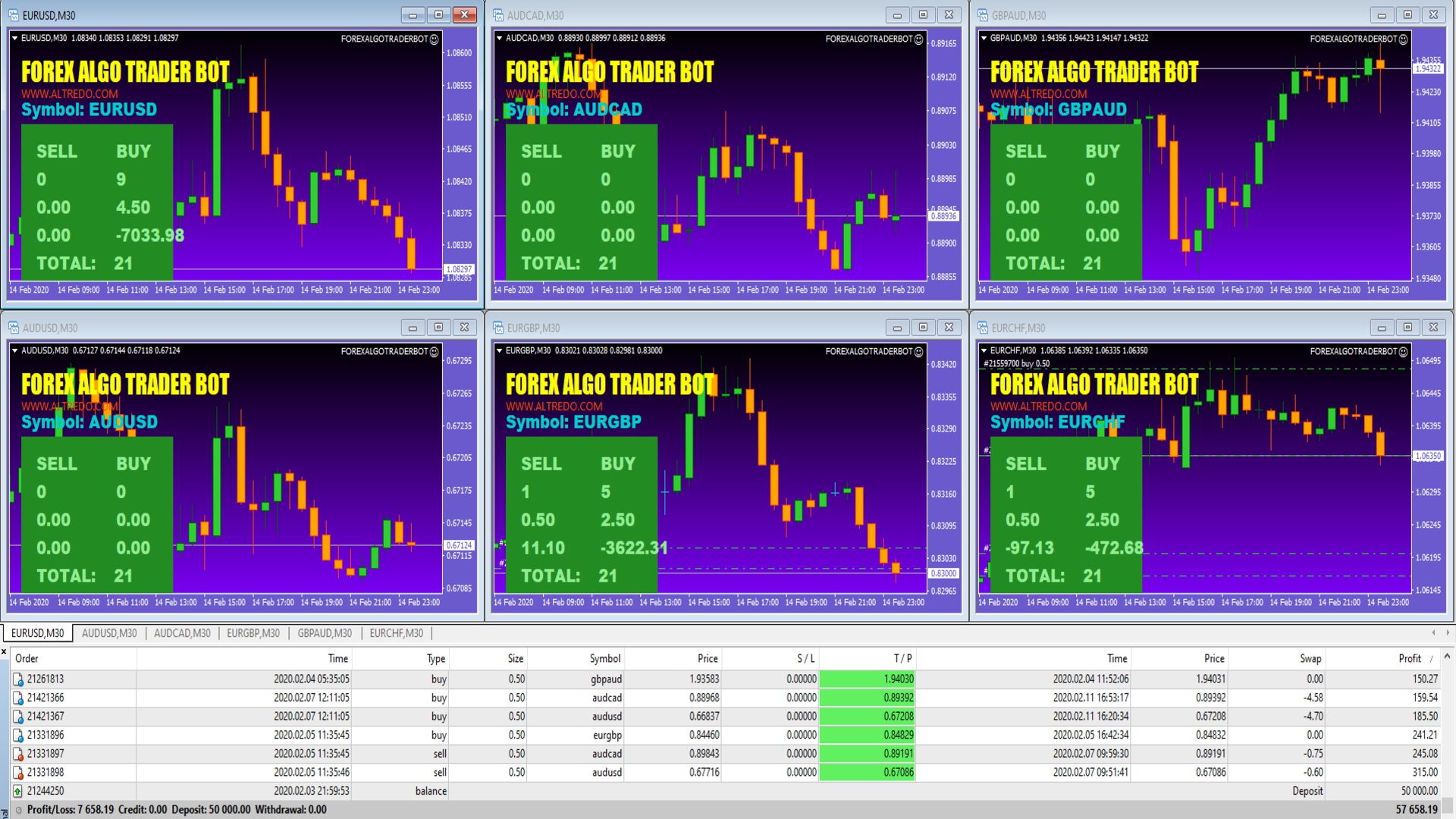 Forex Algo Trader Robot