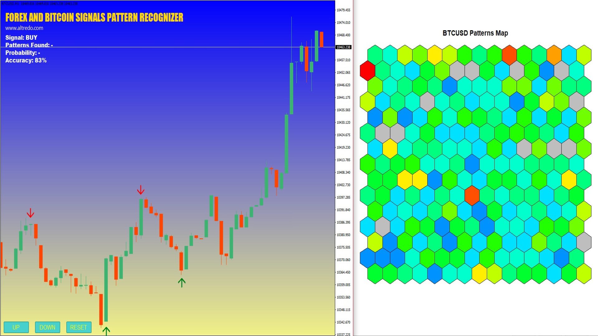 Forex and Bitcoin Probabilistic Signals Indicator