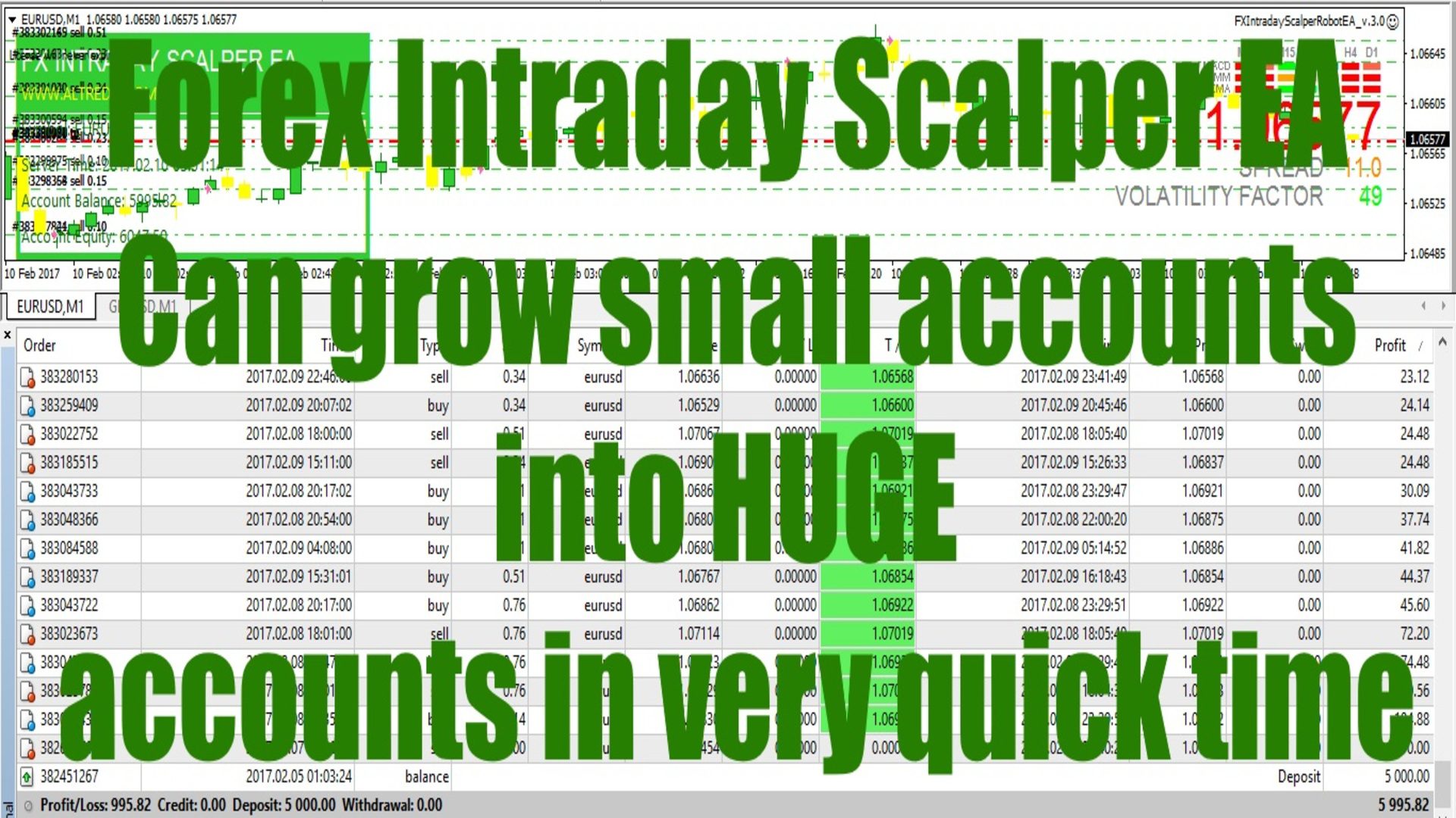 Grow with Intraday Scalper