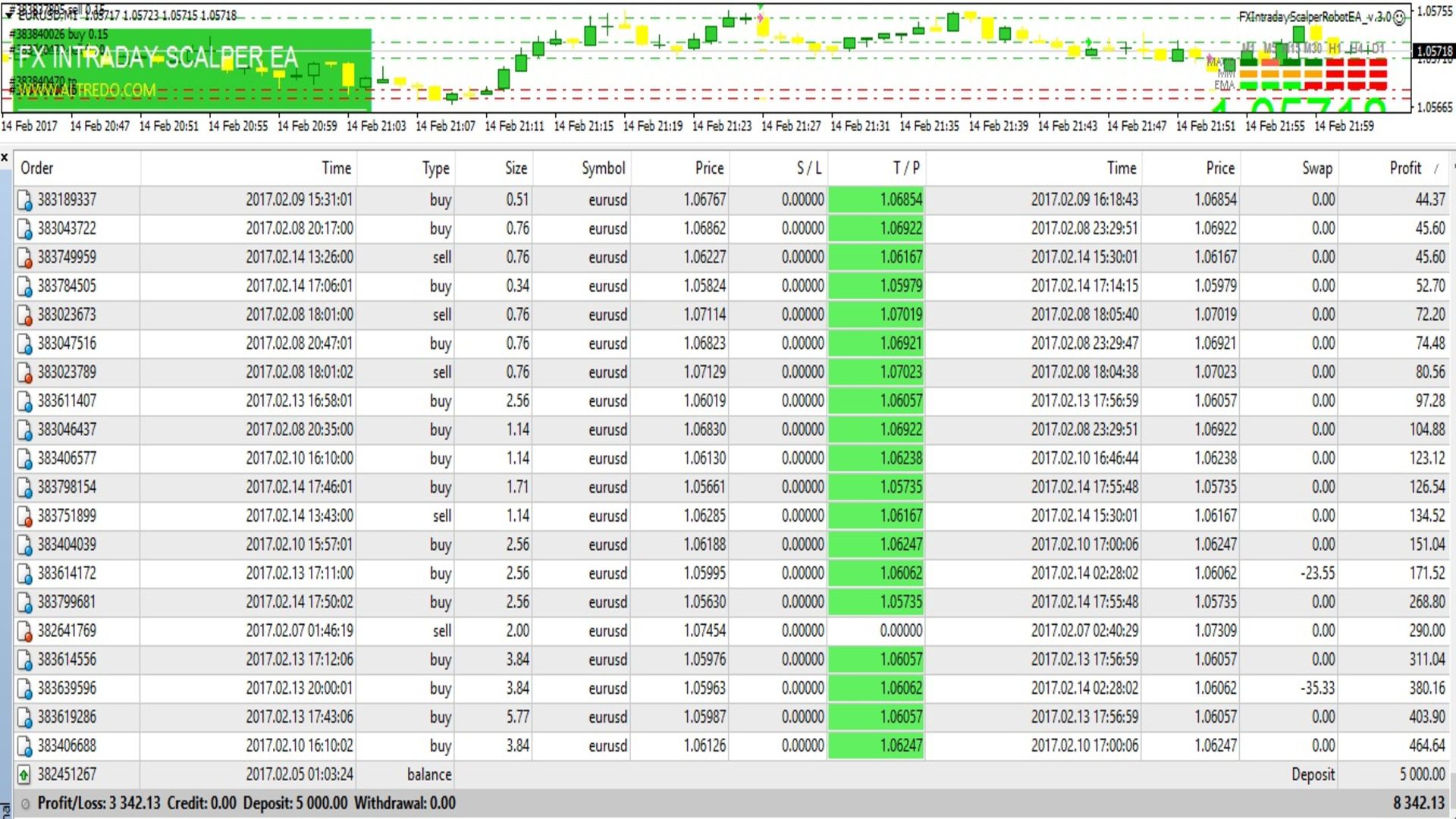 Forex Intraday Scalper