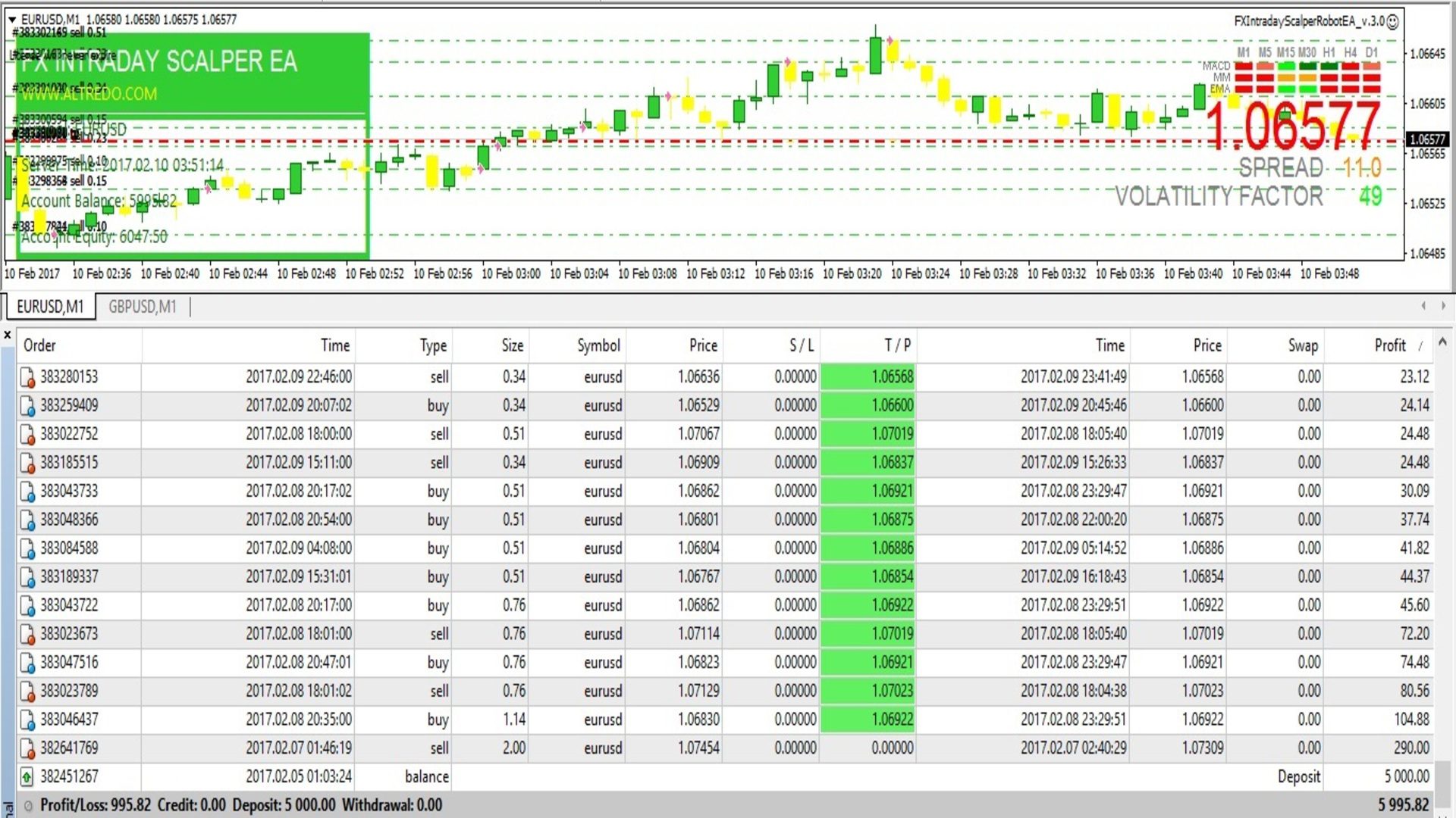 Forex Intraday Scalper