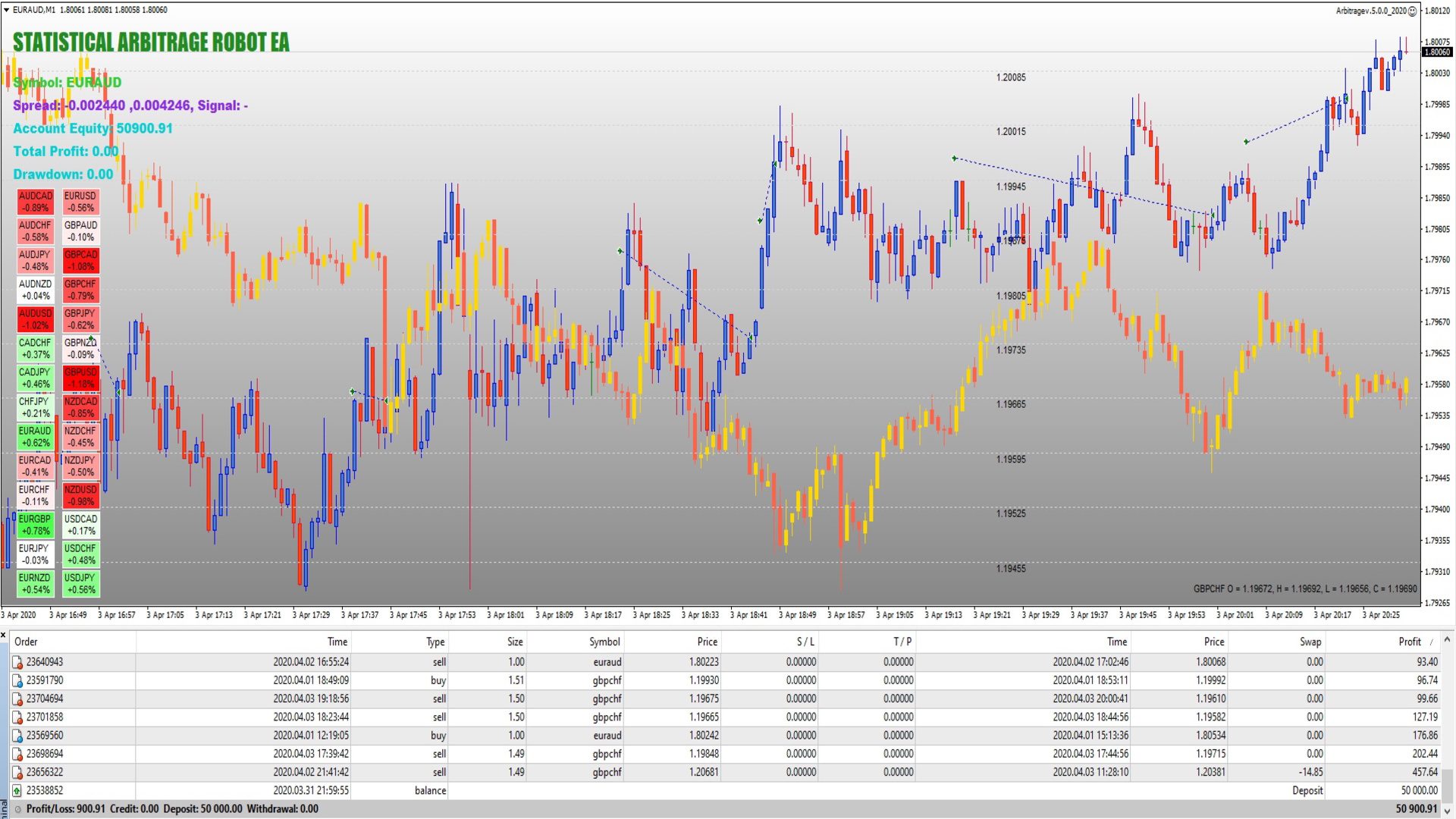 Forex Robot Arbitrage