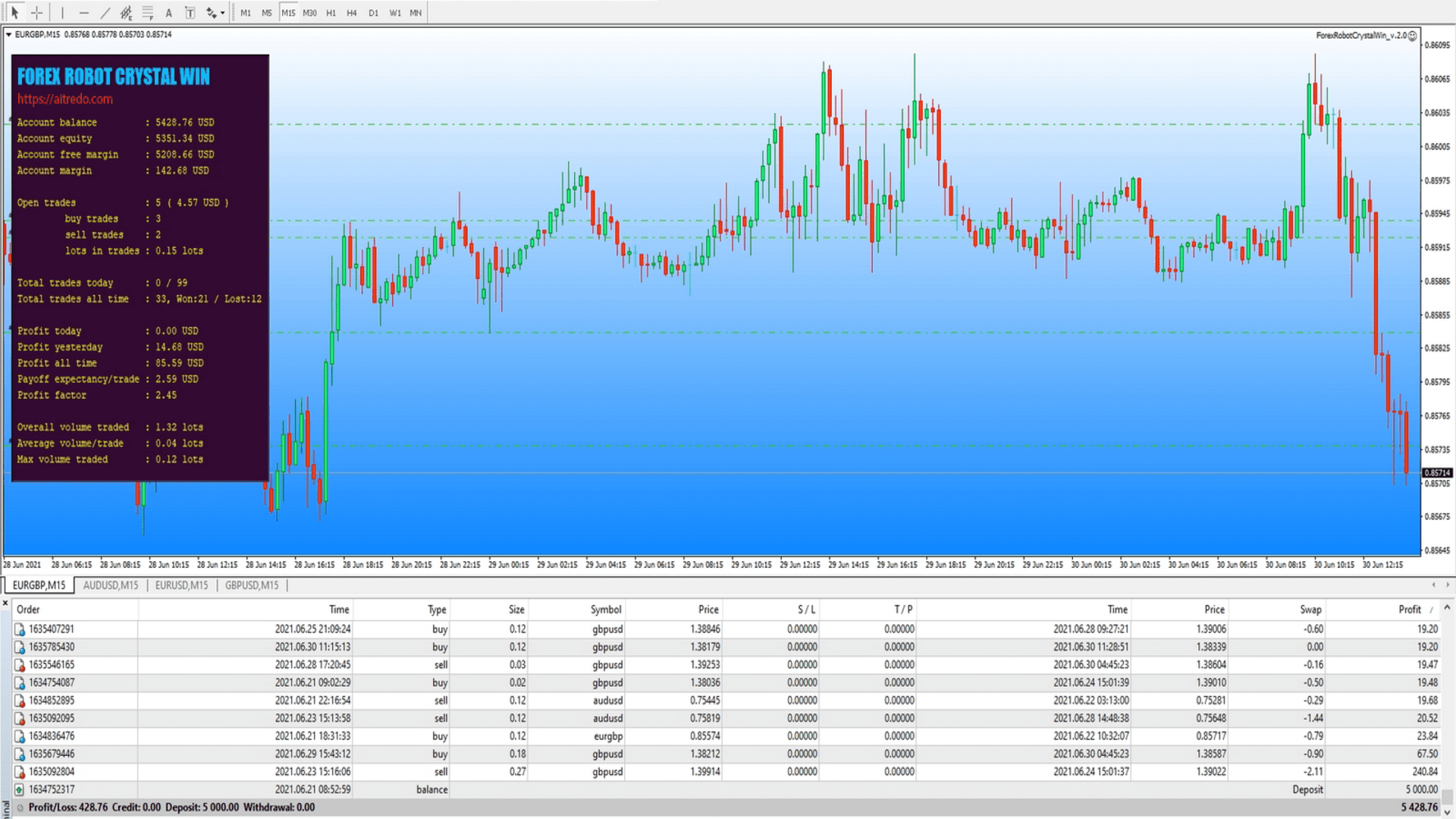 Forex Robot Crystal Win