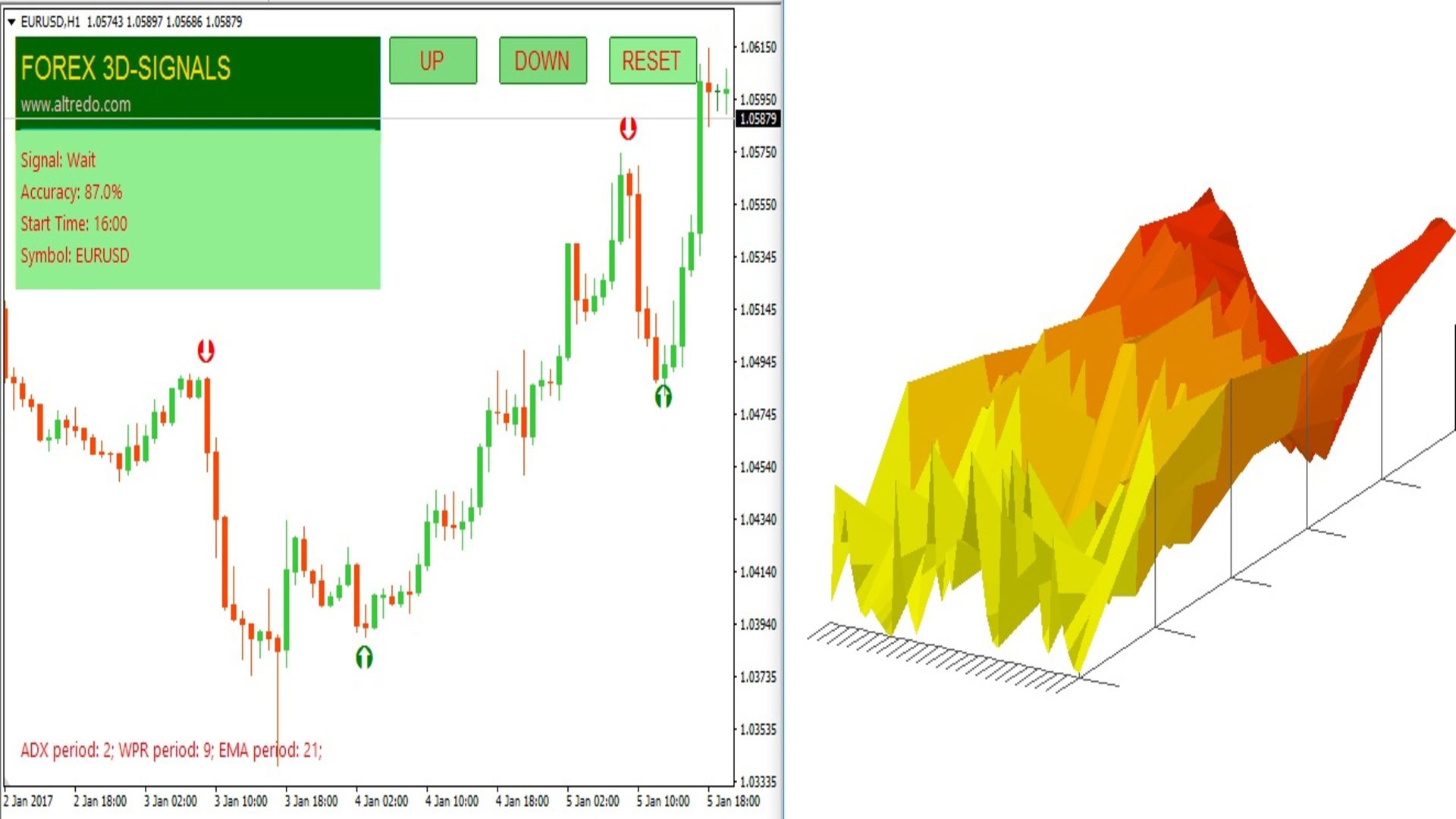 Forex Signals Indicator