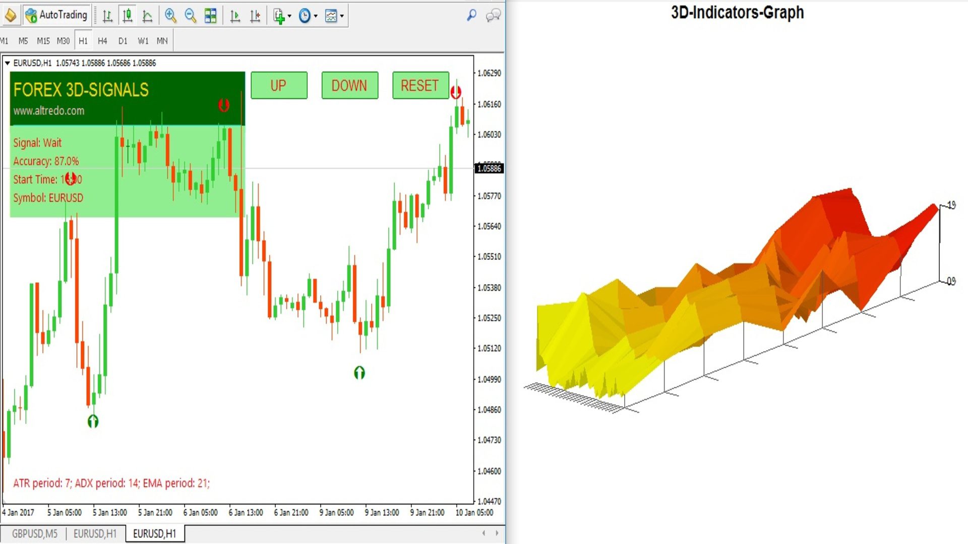 Forex 3D Signals Indicator