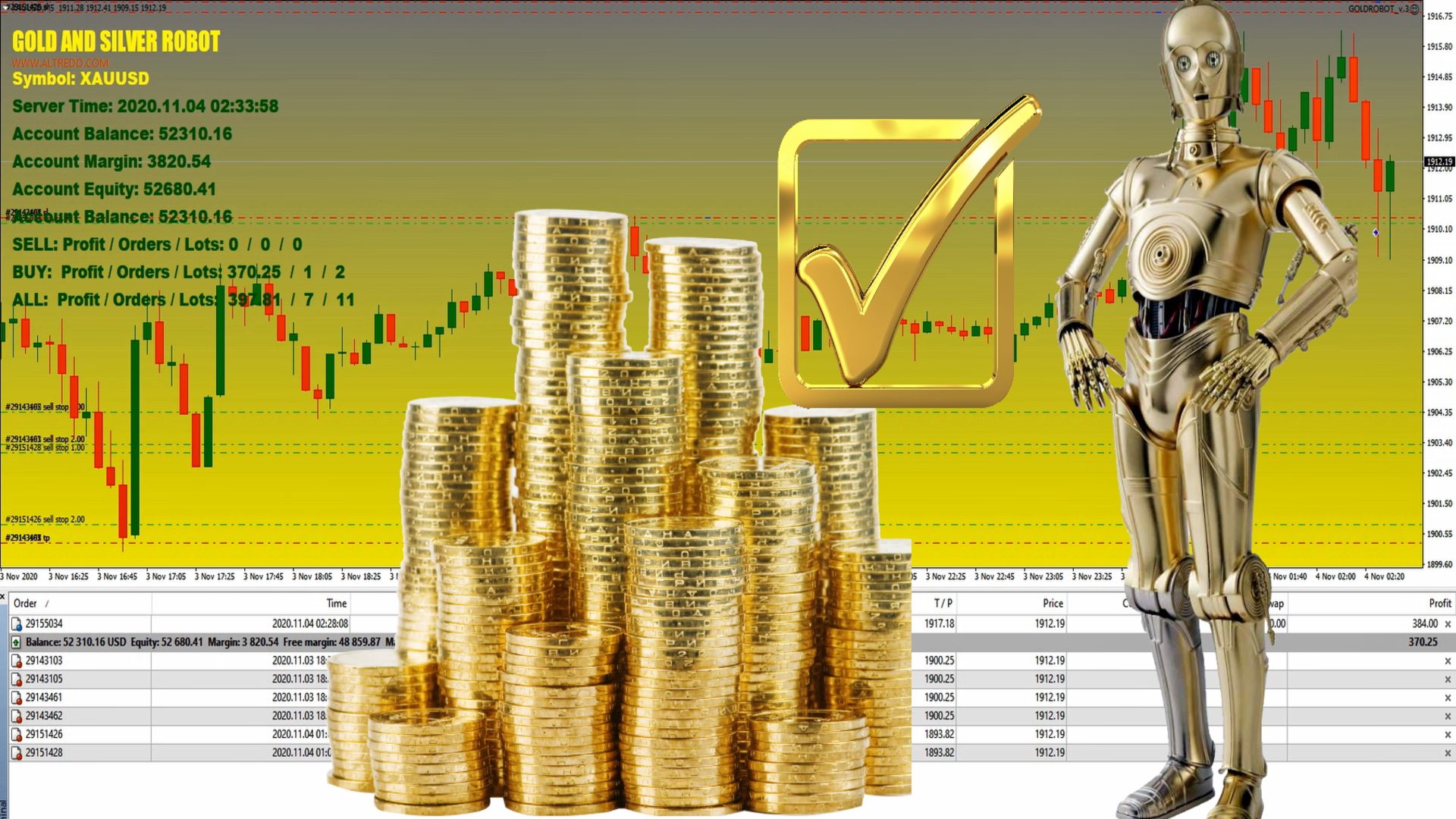 Gold Trading Robot