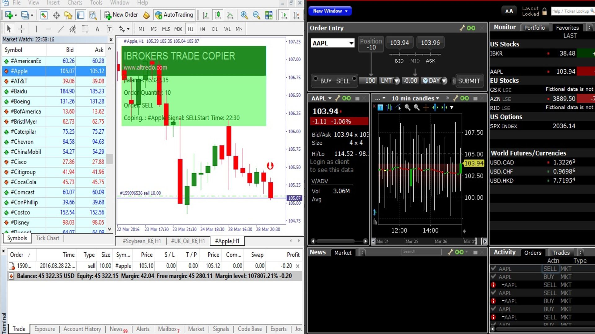 MetaTrader - Interactive Brokers Bridge