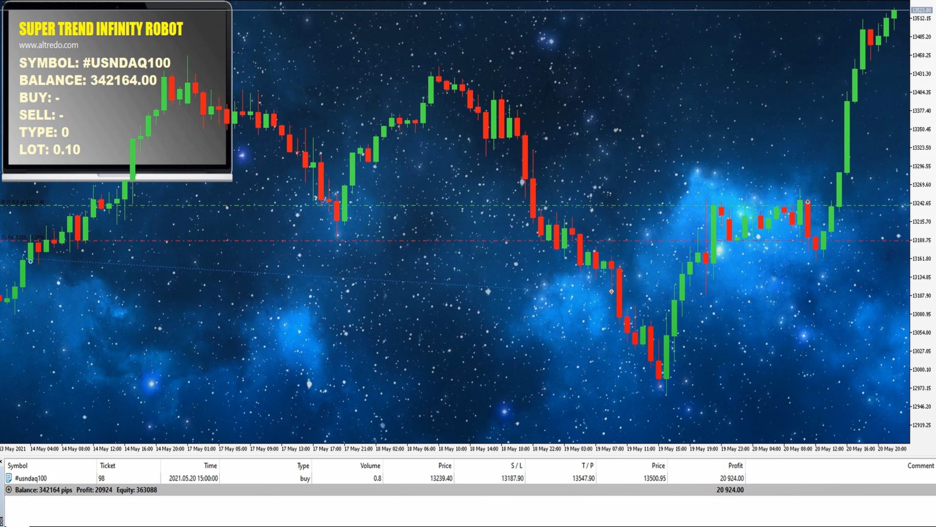 NASDAQ 100 Trading Robot