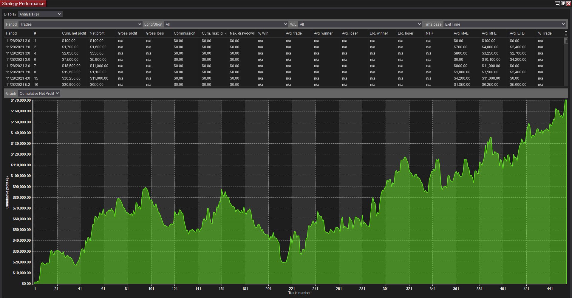 NinjaTrader Robot Backtest