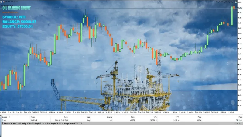 Oil Algo Trading Robot