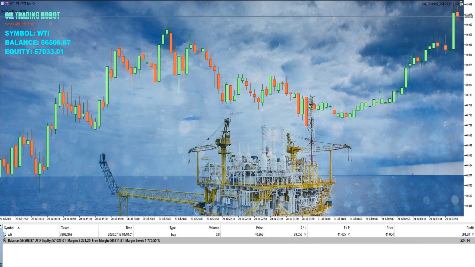 Oil Algo Trading Robot