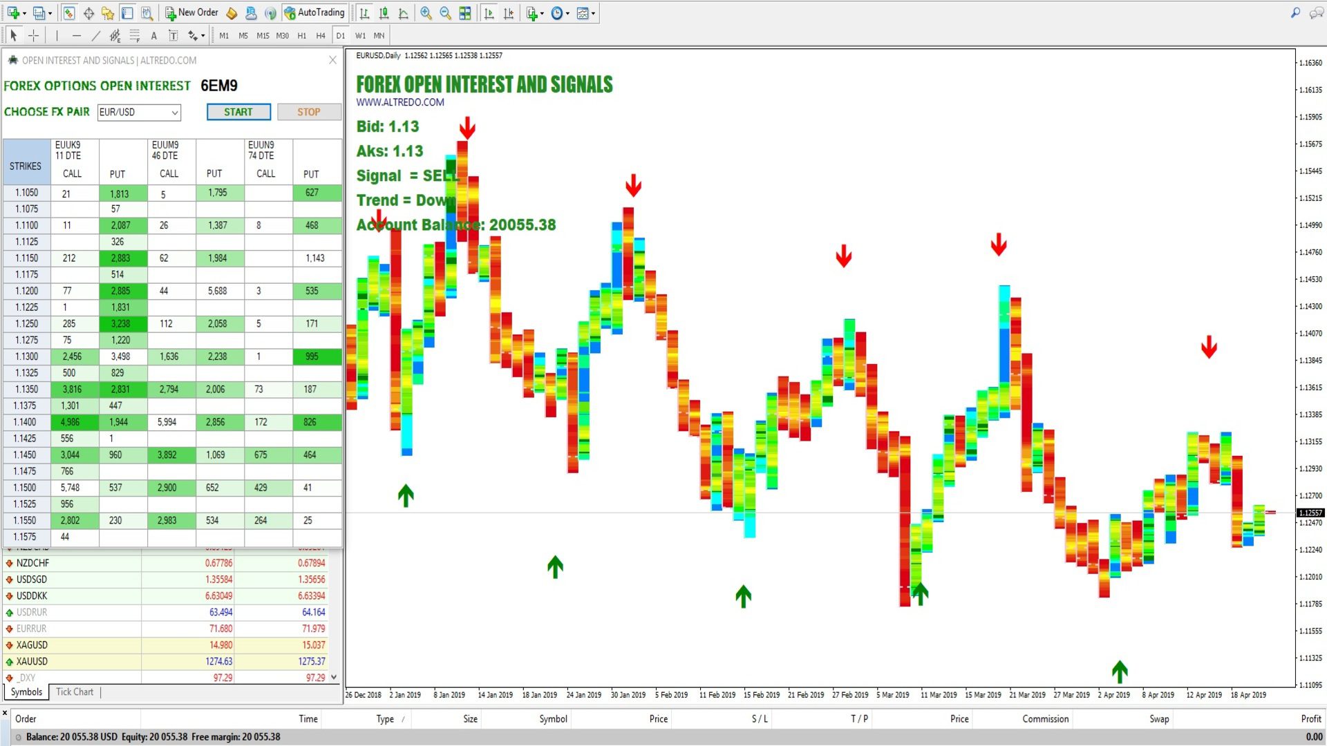 The FX Options Open Interest and Signals Indicator