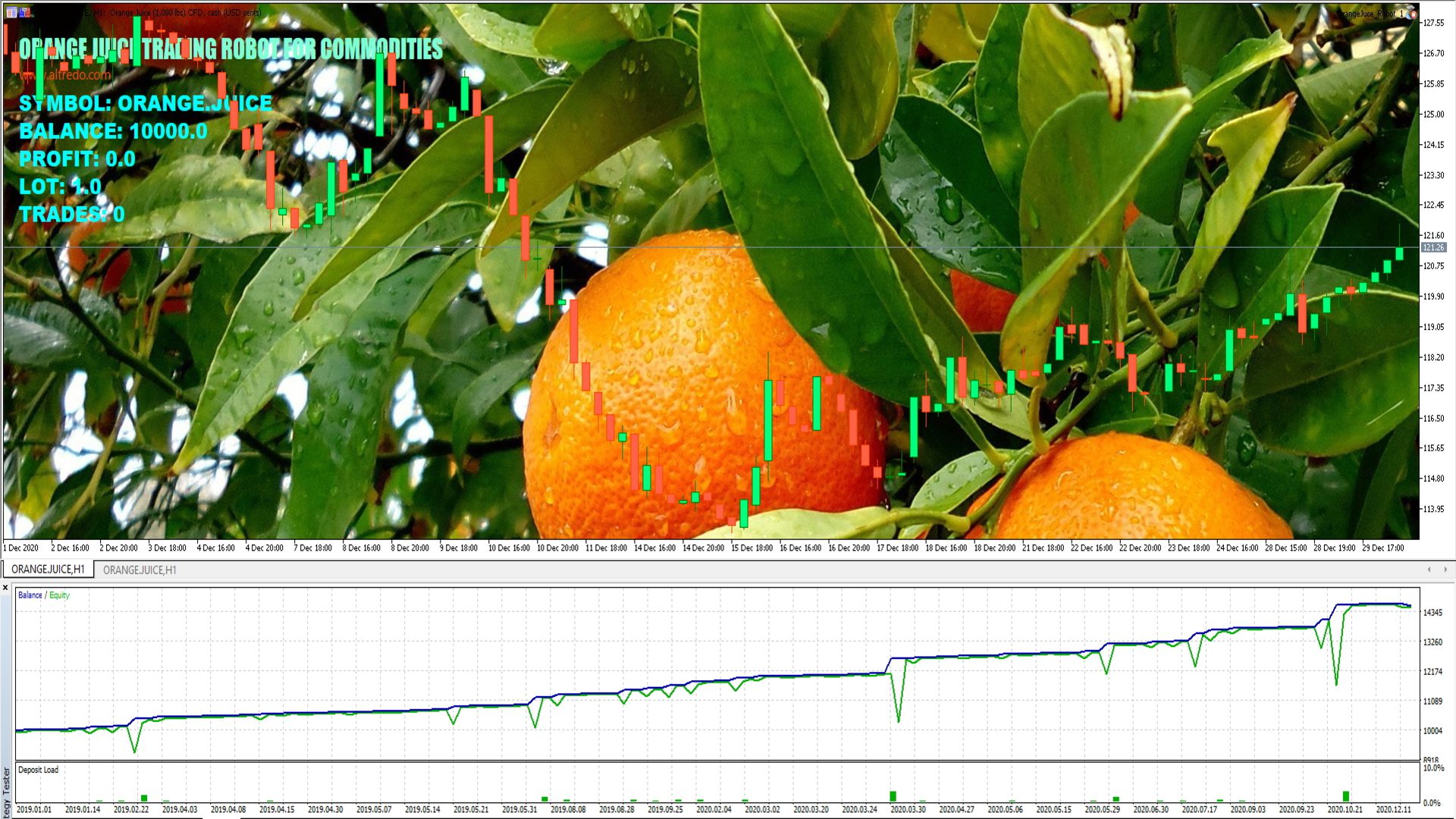 Trading Robot Orange Juice