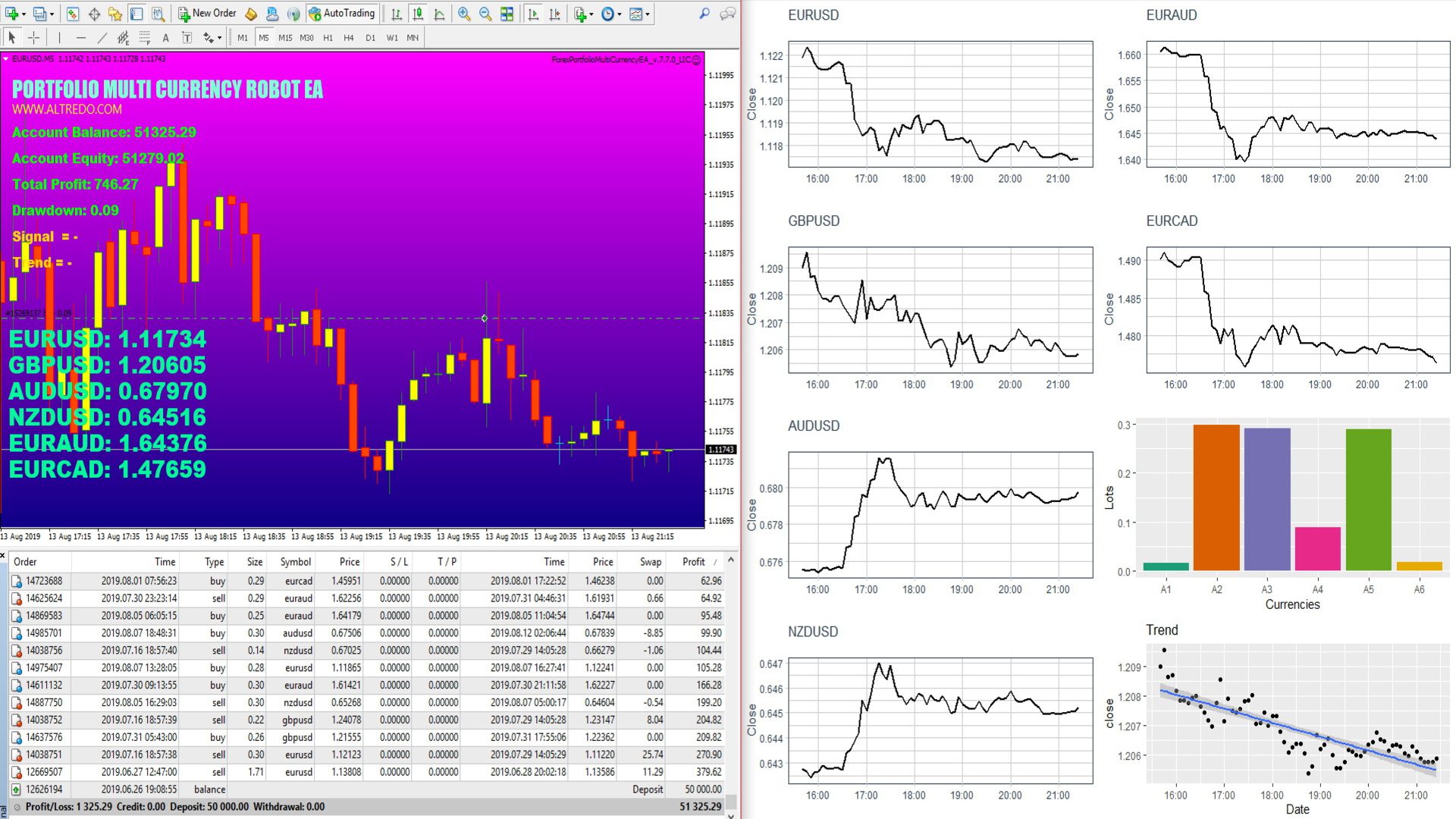 Currencies Portfolio Trading Robot