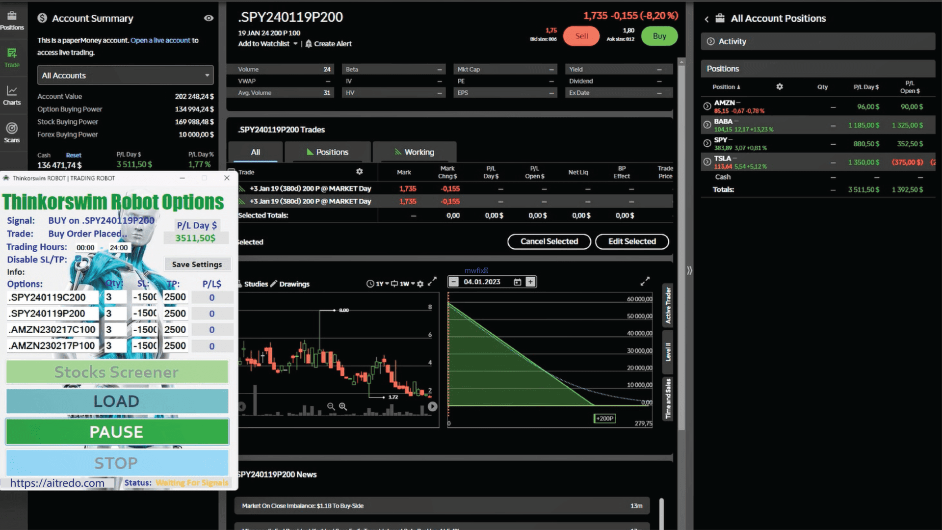 Thinkorswim Trading Robot Multi Options