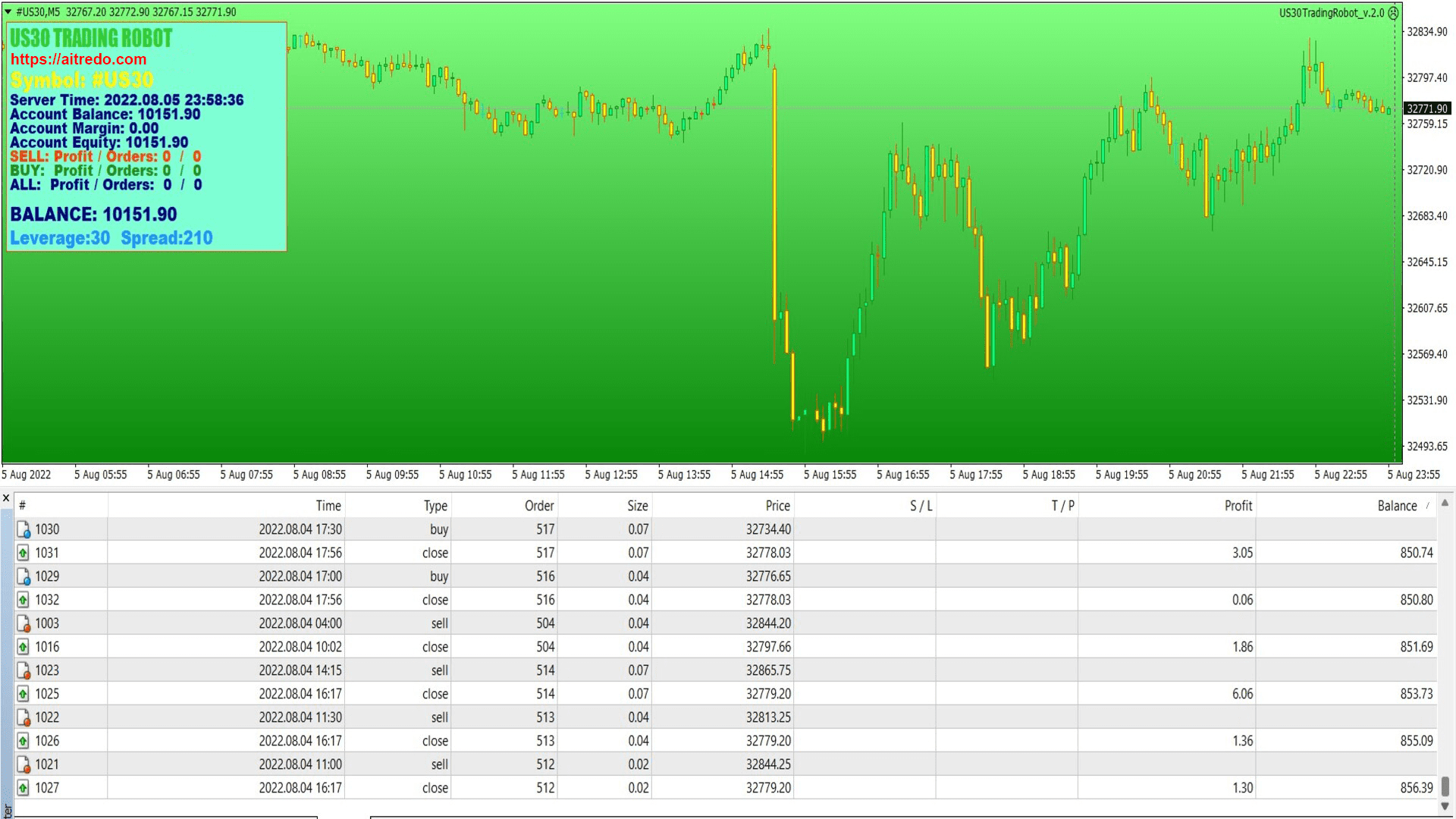 US30 Trading Robot