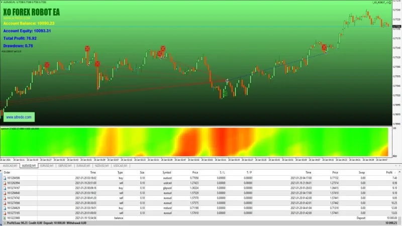 XO Trading Robot