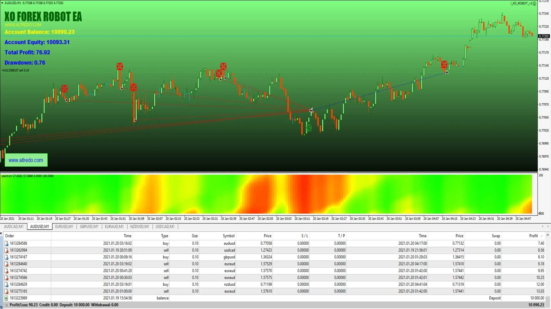 XO Trading Robot