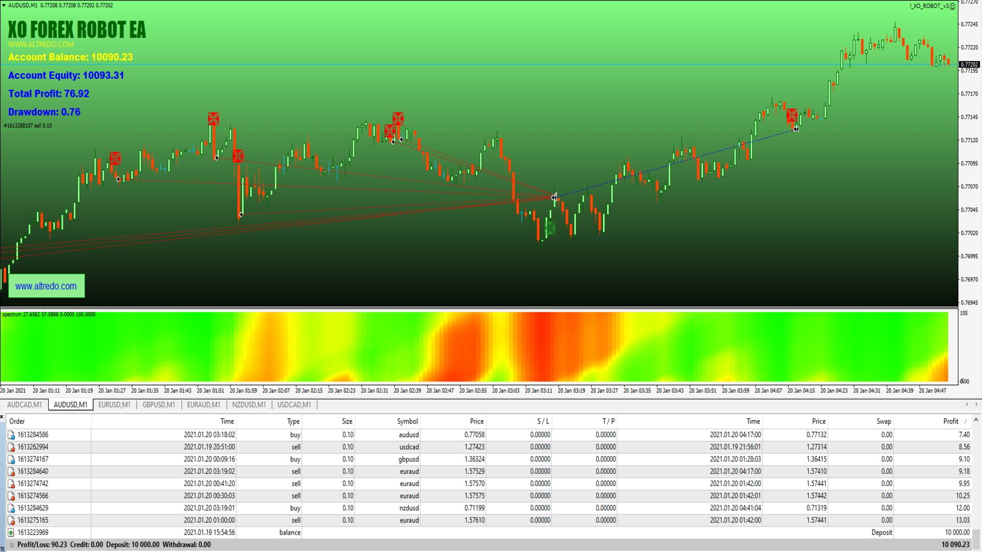 XO Trading Robot