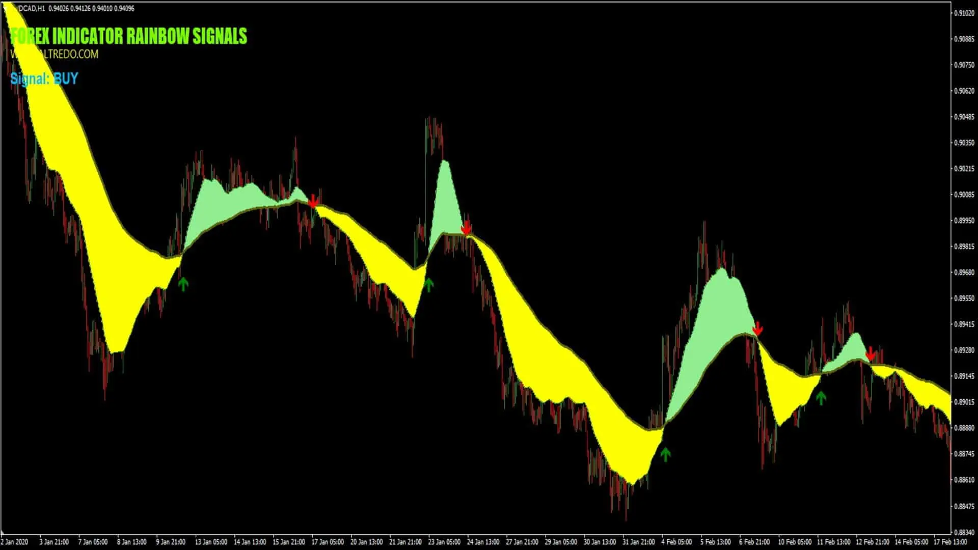 Aitredo Forex Rainbow Signals