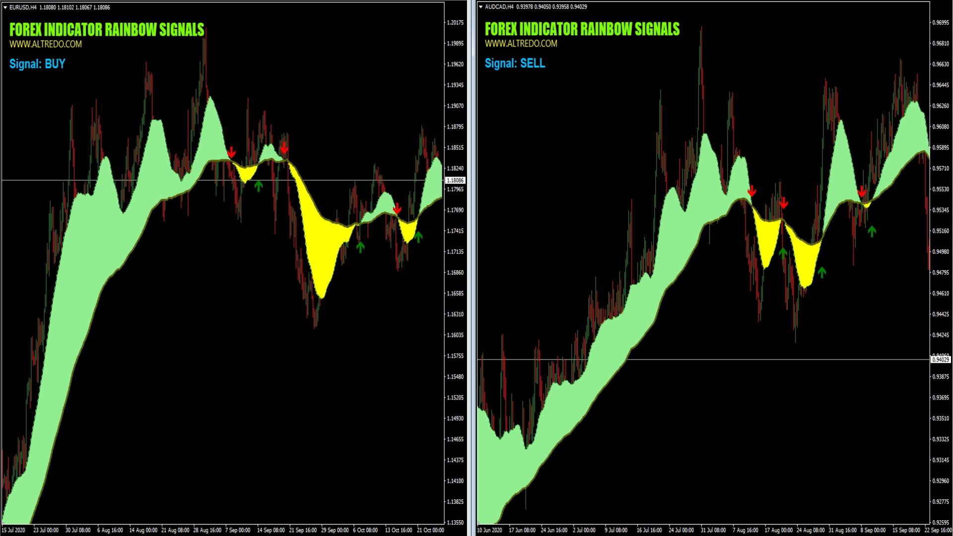 Forex Rainbow Signals Indicator