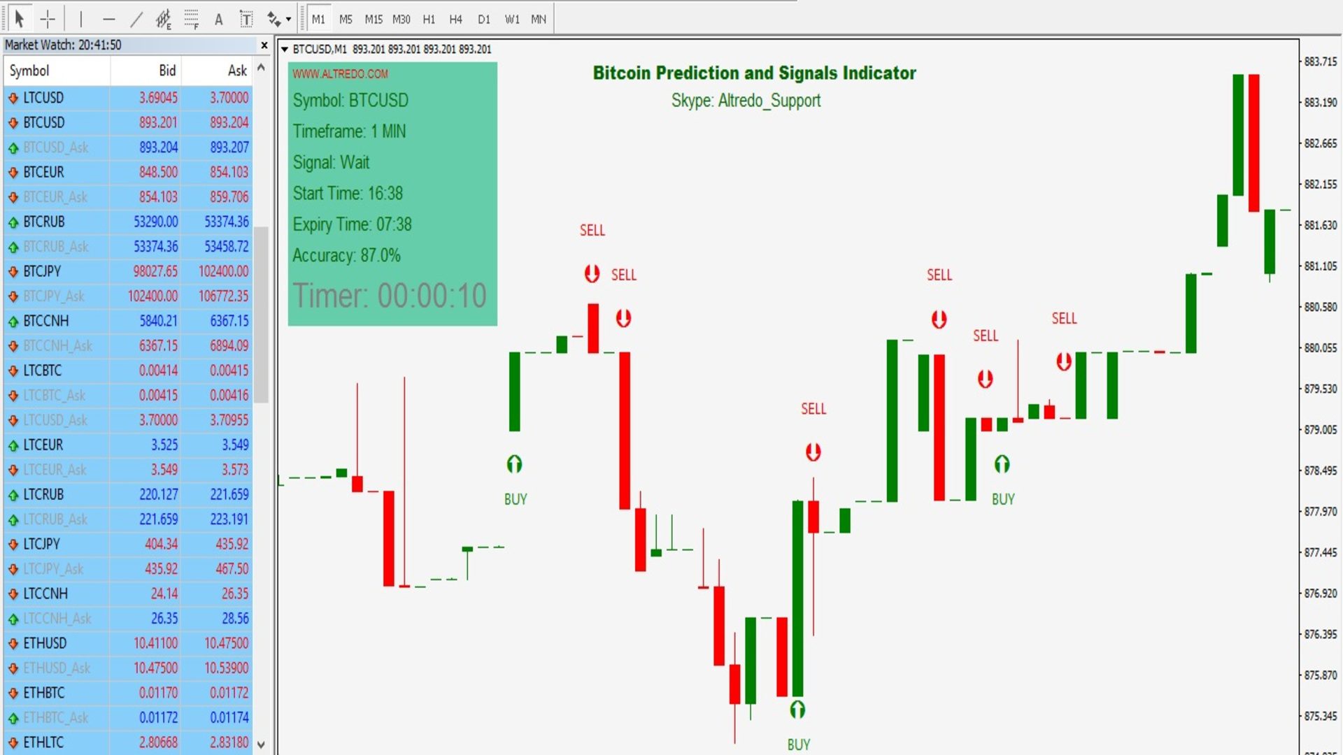 Bitcoin Prediction Indicator