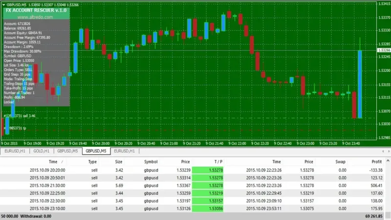 Forex Account Rescuer