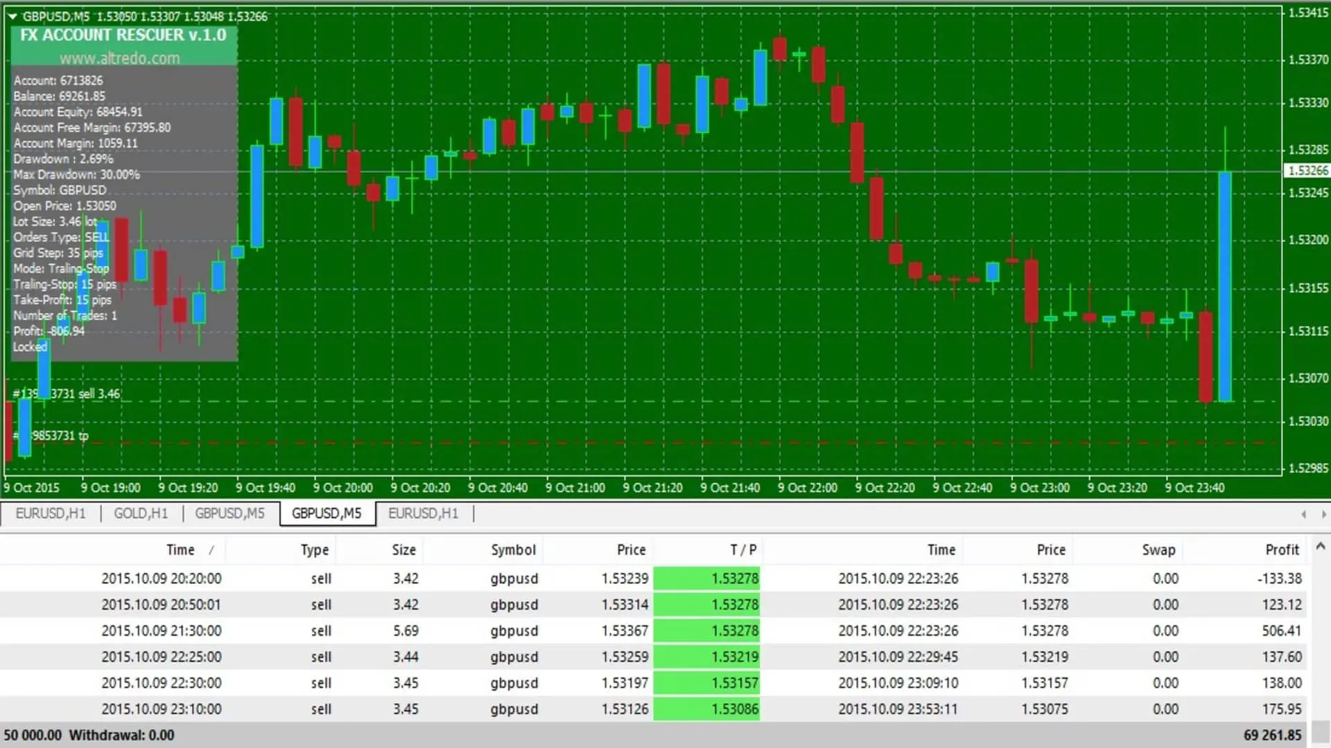 Forex Account Rescuer