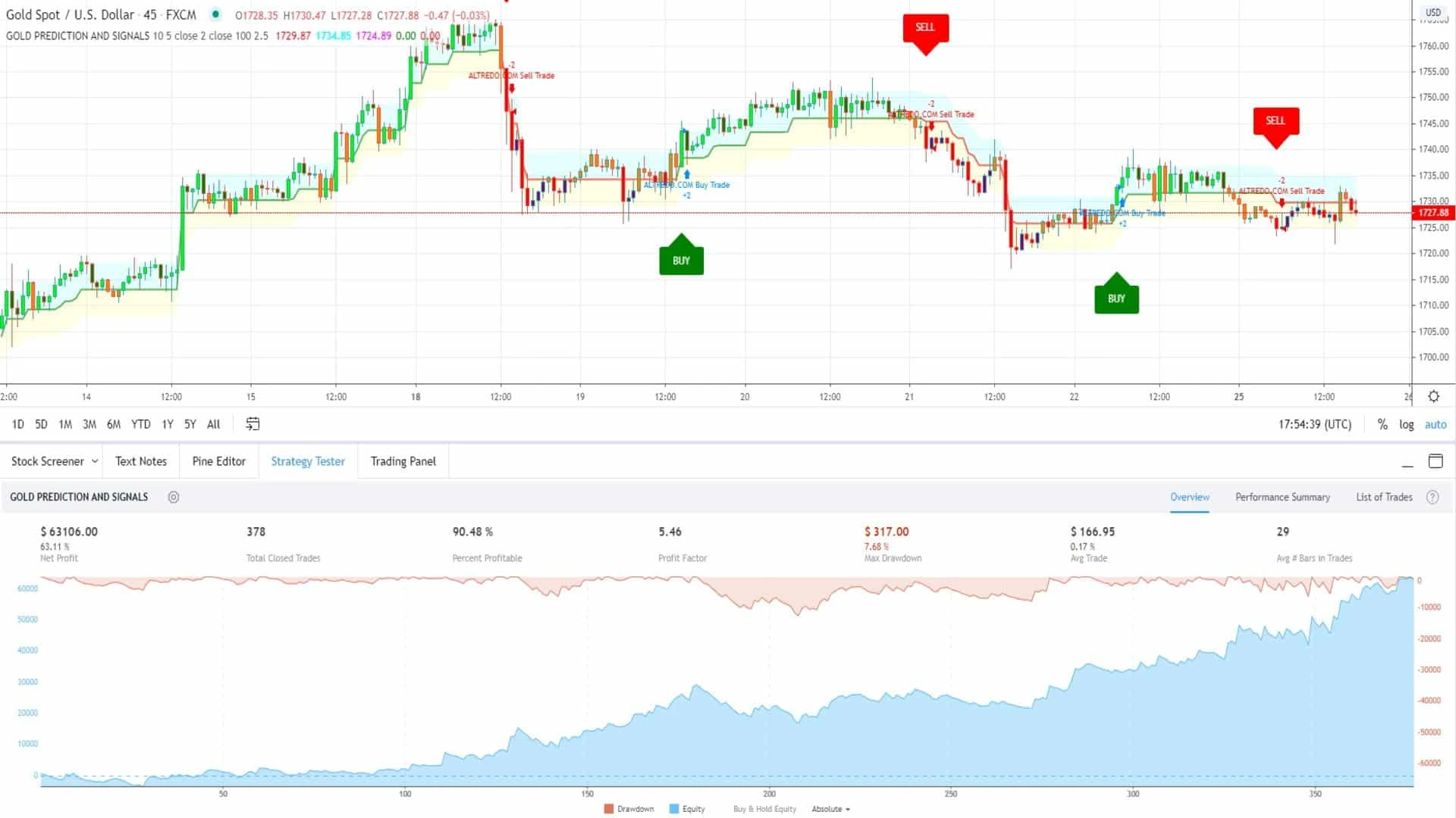 Gold Trading Signals For TradingView