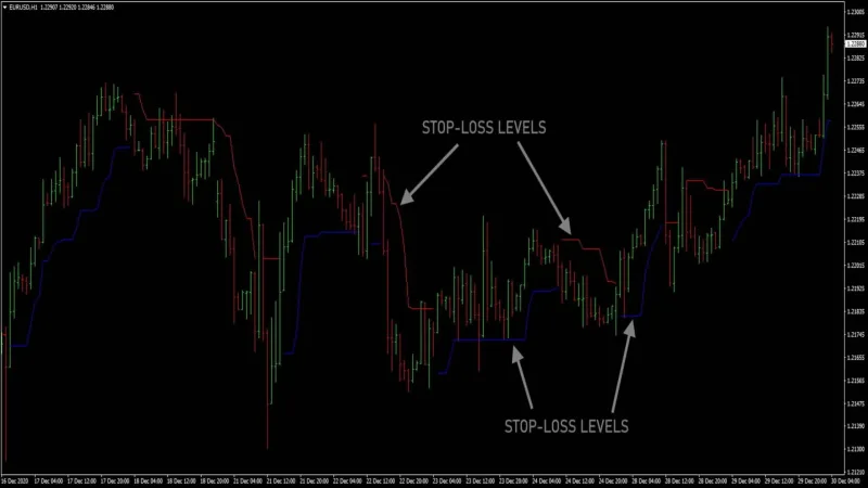 ATR Indicator