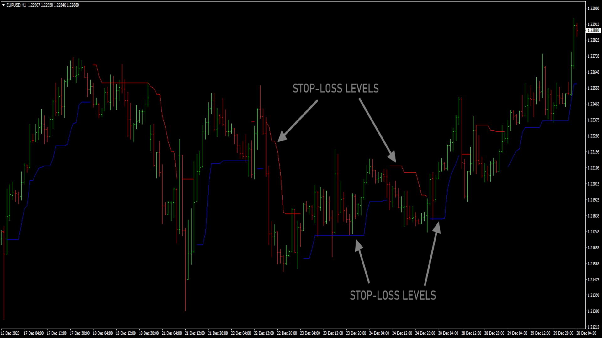 ATR Indicator