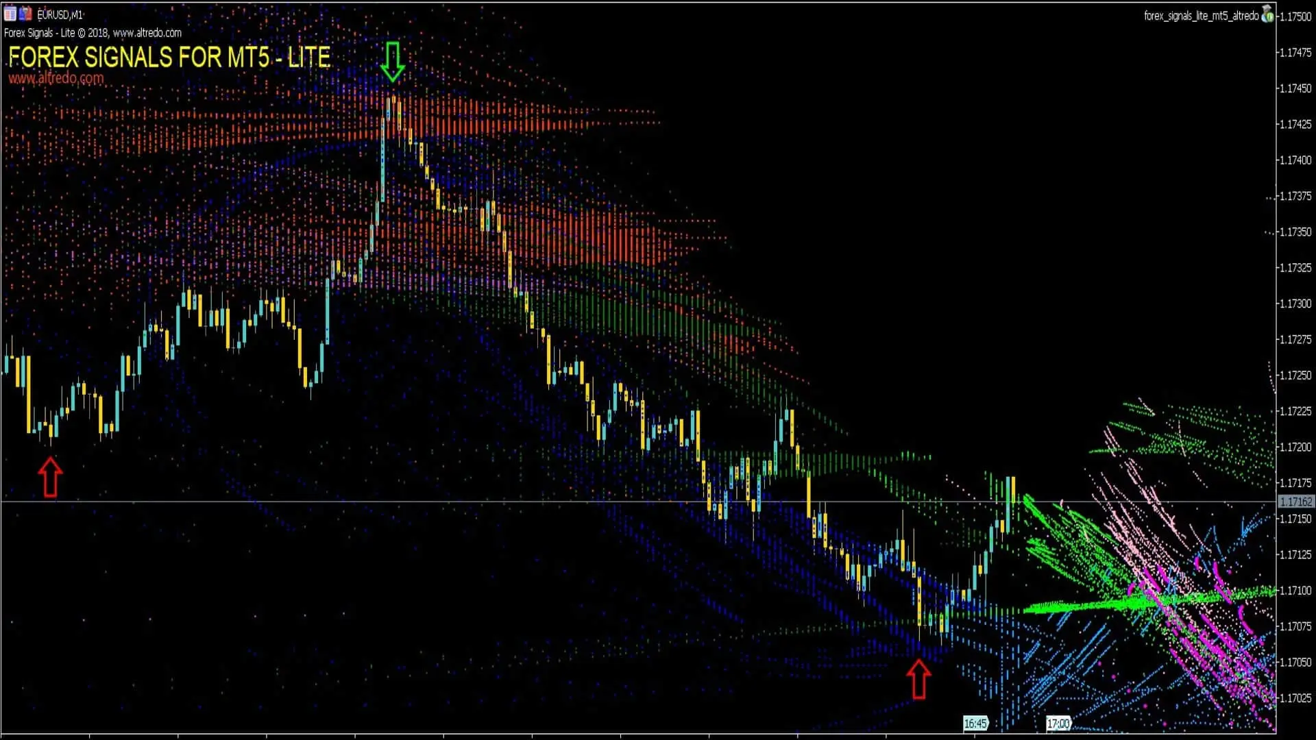 Indicator MT5 Free
