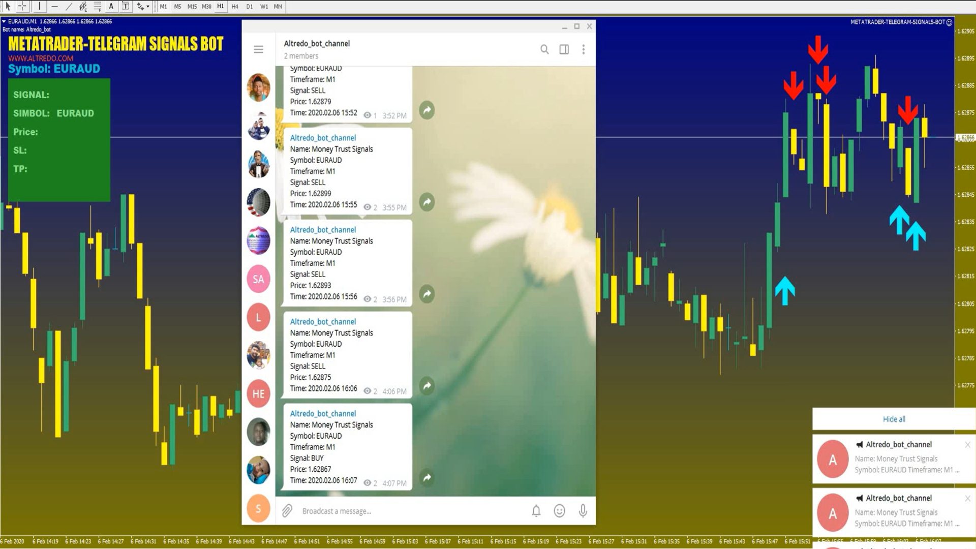 MetaTrader - Telegram Signals Copier Bot