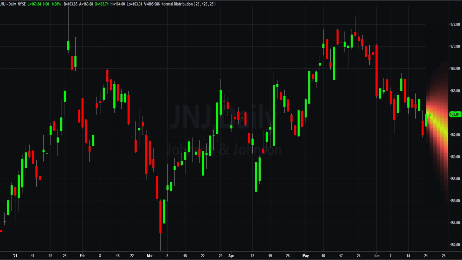 Stock Forecasting Indicator: Trend Probability Map