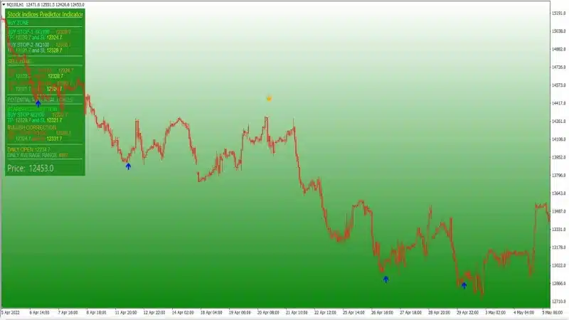 nasdaq-100-prediction-trading-signals-indicator-1-3