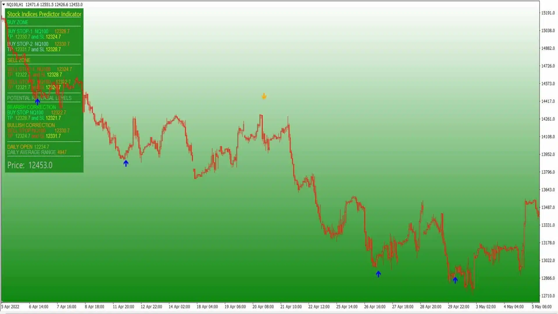 nasdaq-100-prediction-trading-signals-indicator-1-3