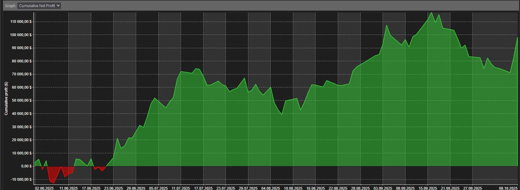 NinjaTraderGoldHunter_Graph