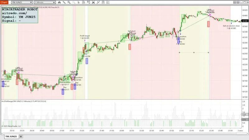 NinjaTrader Robot – TruVector