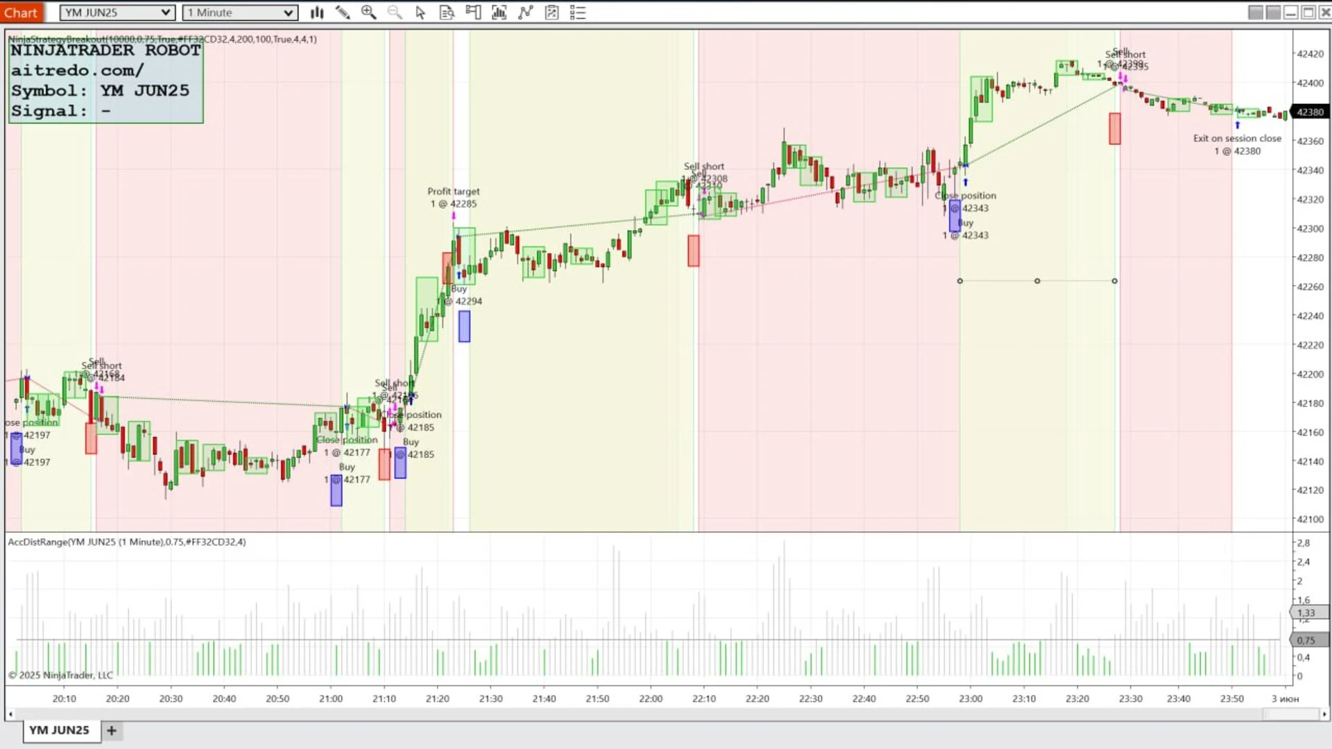 NinjaTrader Robot – TruVector